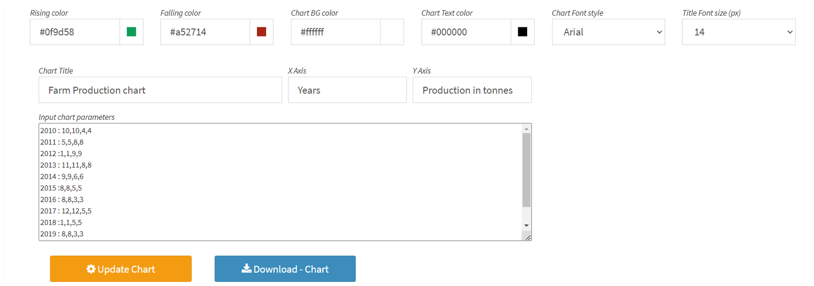 Online candlestick chart maker tool