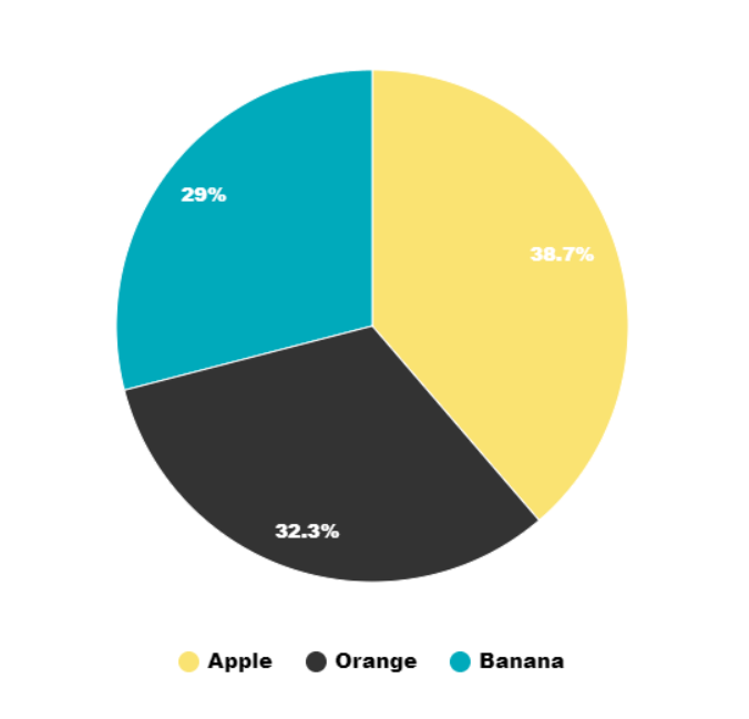 Online pie chart maker tool